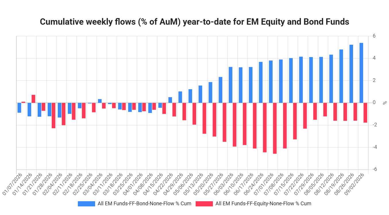 Every time foreign interest starts to thaw and move back toward India, something macroeconomic tends to happen
