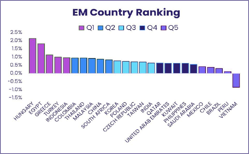EM Country Ranking