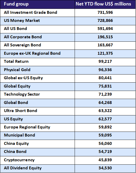Fund group table