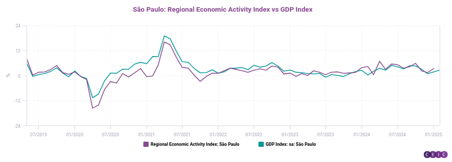 aHR0cHM6Ly9pbnNpZ2h0cy5jZWljZGF0YS5jb20vYXBpL3YxL3Zpc3VhbC82YWM4MjgwZC01ZGYwLTRmODUtYTE1OC0zMTdiOWFhNTQxZmEucG5nP2NvcHlfaWQ9OWQxOTYxM2YtZjJiYy00ZWE1LTlhMWEtZTQwYjQ2Zjc0NWEwJmZhbGxiYWNrPSUyRmltYWdlJmFjY2Vzc190b2tlbj1VMkZzZEdWa1gxOXlhOHlzVEp0JTJCR0NuTzFQc3VPRURpaVhBVW1KbjI3QSUyQkN5aU1aSXFVaEJWMCUyQk8xSDlTM3pKakN4Z3RhUlB3UXlRV2Z3RVVJbFVrMmNMdUV2QTB6VXZNT2ROMGl2RnQ4OCUzRA==