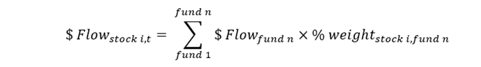 Image of a chart representing "Daily dollar flow"