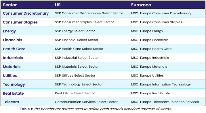 Image of a chart representing "the benchmark names used to define each sector's historical universe of stocks"