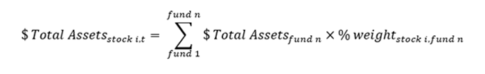 Image of a chart representing "Daily assets under management"