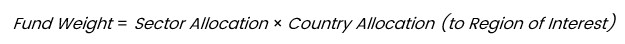 Equation representing "a fund’s weighting to a sector (within the region of interest), as the product of its stated sector and region allocation"